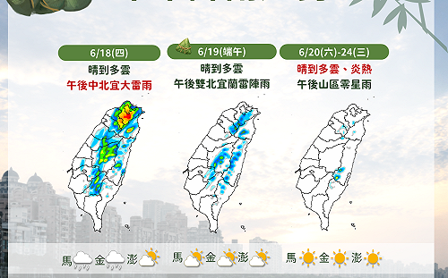 端午連假最新天氣預測出爐！恐飆36度高溫　氣象署：「這２處」要防雷陣雨