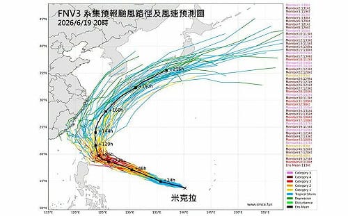 太平洋高壓西伸！米克拉颱風北轉變數大 專家揭侵台關鍵