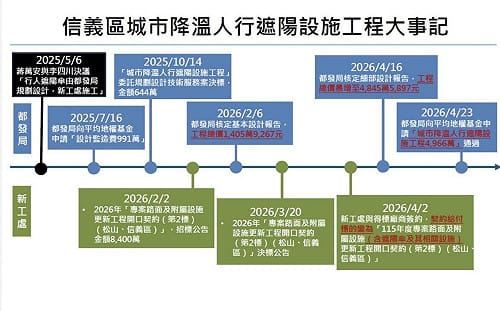 簡舒培揭露會議紀錄 李四川主導740萬天價遮陽傘