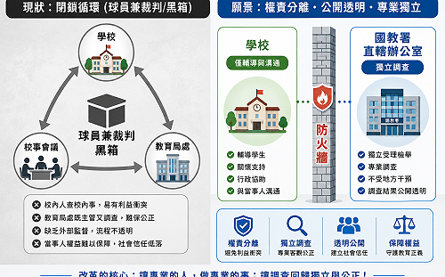 張文隆觀點》校園霸凌與體罰調查，不該是「老師的兼差」！建立「國家級校園調查官」制度，才是終結校園內耗的唯一生路