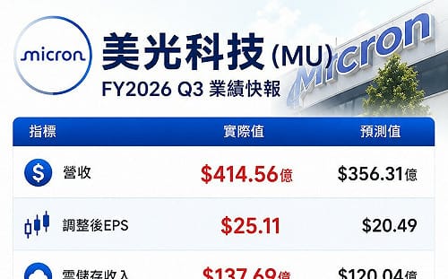 專家看盤》大盤跌深反彈 買盤強勢回流 延續強勢族群曝光