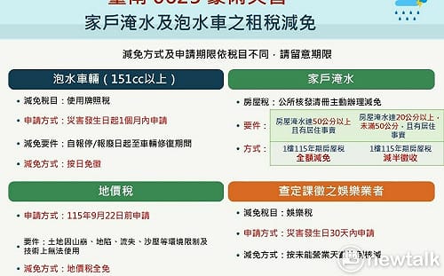 中央地方攜手協助災後復原  南市府啟動跨局處救助措施減輕市民災損負擔