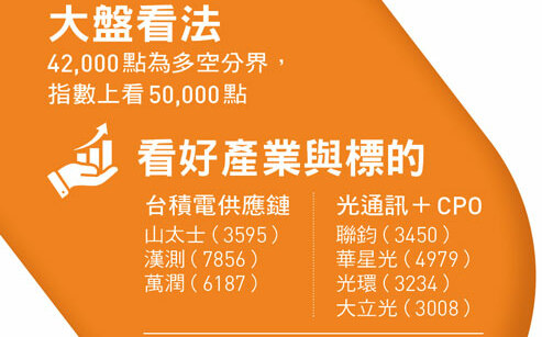 台股第三季上看5萬點 多空分界點為4萬2！南亞、山太士、聯鈞...冠軍操盤手10檔口袋名單曝光