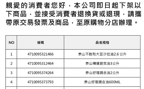 沙拉油驗出一級致癌物影響18款  品牌、通路這樣退費