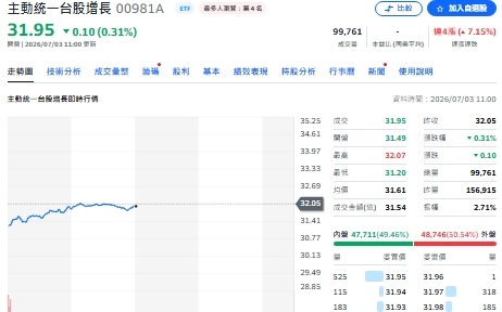 「留1張」有玄機？瑤姐981A、動力哥403A神秘操作網看傻