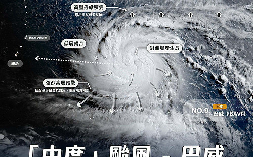 專家一圖拆解！巴威颱風結構如「強勁抽水馬達」 多數預報箭指台灣