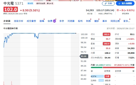 全球軍備轉向無人機  無人機概念股一次看懂