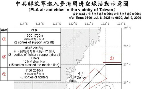 共軍海空持續施壓！20架次越中線 國防部：北中西南空域皆遭侵擾