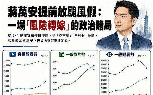 巴威颱風假成政治豪賭？粉專：蔣萬安用放假止血、真正考驗才開始