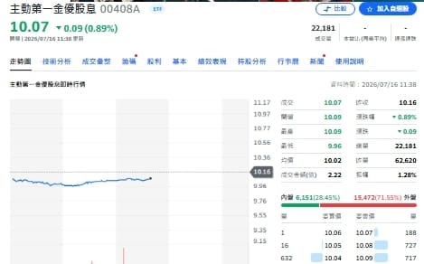 00408A憑什麼沒破發？關鍵持股、最新建倉大公開！