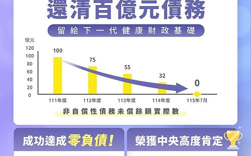 睽違30年清償百億債務！高虹安：靠大數據輔助精準稅務清查補強財源