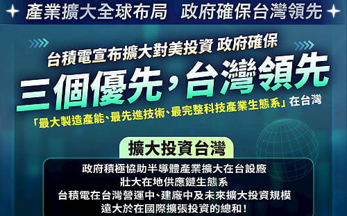 台積電宣布擴大對美投資千億美元  政院：確保三個優先維持台灣領先