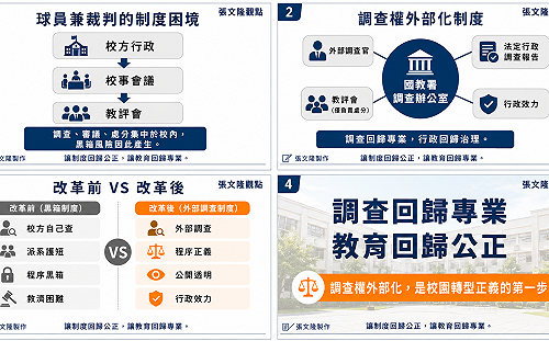 張文隆觀點》校園黑箱的終結術：調查權外部化，從法制程序找回教育正義