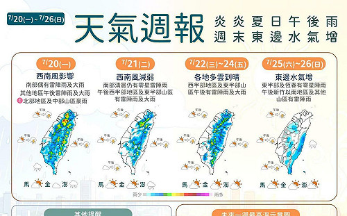 再忍一天！7/21太平洋高壓增強水氣減少 未來一週天氣一圖看