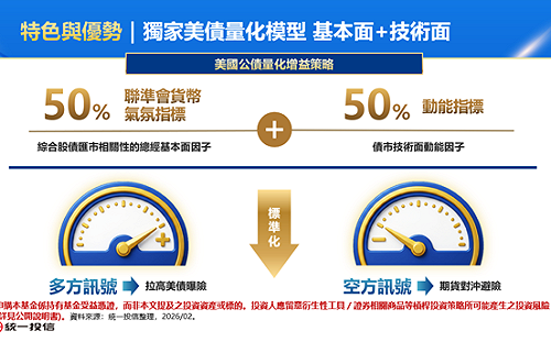 「美債文武雙全」新兵  00987D靠哪招搶市？ 