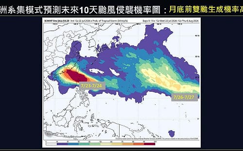 (影)不只準「紅霞」蓄勢待發！專家示警：月底前雙颱生成機率高