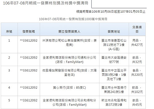 是你嗎?發票7-8月千萬獎 還有3張未兌領
