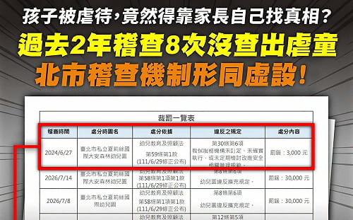 北市私幼爆虐童案！教師聯盟：拒教育暴力！籲依法究責、檢討監督及兒少保護機制