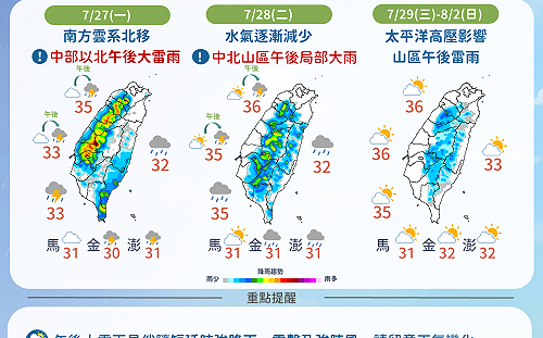 雨要停了！7/28起全台逐日放晴 未來一週天氣趨勢一圖看 