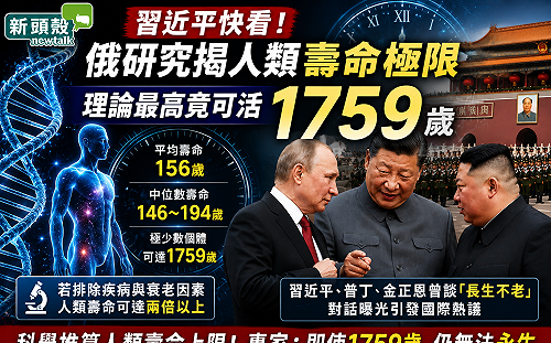 習近平快看！俄研究揭人類壽命極限 理論最高可活到這歲數