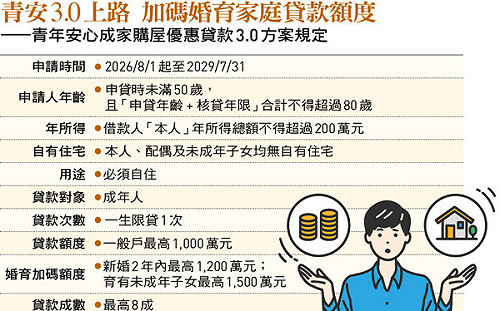 青安3.0真正考驗：買得低不如買得對！房市想回春得看「2條件」