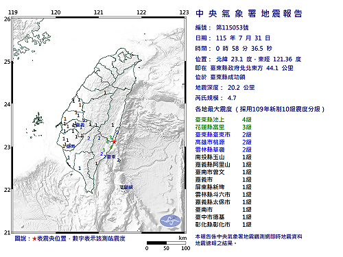 快訊》00:58臺東縣成功鎮發生規模4.7有感地震 最大震度臺東縣池上4級
