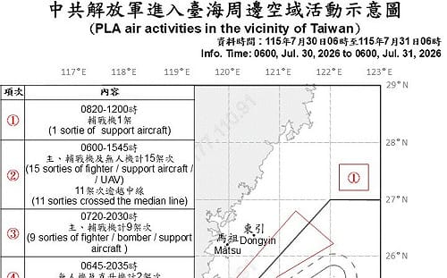 中共36機艦擾台！22架次越中線 國防部：殲-16、轟-6再現蹤