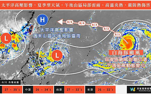 週末飆36度高溫！白海豚颱風暴風圈擴大　專家：下週「這天」起恐迎雨彈夾擊