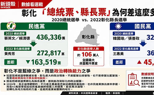 朱蒲青觀點》43萬張總統票去哪了？解讀民進黨彰化選票的政治密碼