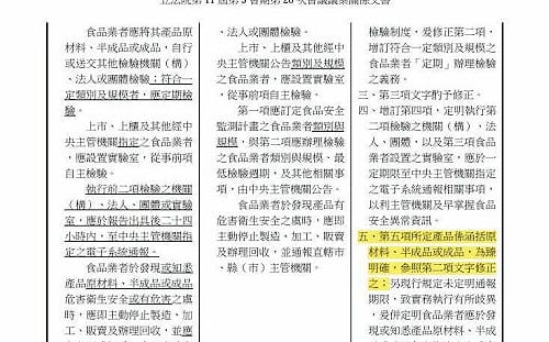 台糖有通報義務「政院7月自己訂的」 藍委揪院版《食安法》草案打臉政院