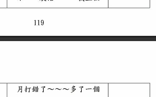 四叉貓翻慈濟BNT詐騙起訴書！驚見詐團誤匯400萬變4000萬　律師笑：這樣也可以不小心