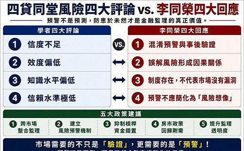 四貸同堂入股風險是想像？李同榮反駁學者四大評論
