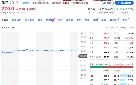 鴻海法說來了！哲哲老師：工業富聯「這項利多」成鴻海「噴」關鍵
