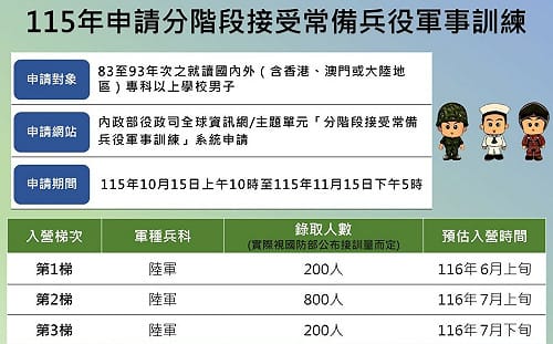 兼顧學業與職涯 分階段入營服役讓生活更好安排