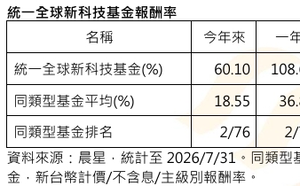 AI巨頭搶客送Token 記憶體、資料中心、能源成投資新三寶