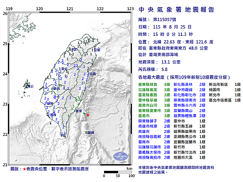 快訊》15:00臺灣東南部海域發生規模5.8有感地震 最大震度臺東縣綠島4級