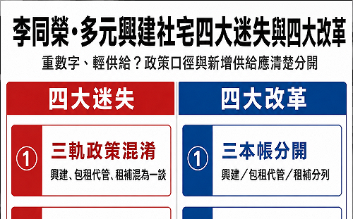 社宅「百萬租屋」喊震天響？專家轟「狸貓換太子」：租補再多也沒多間房