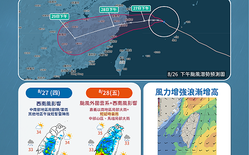 沙德爾颱風北偏通過「中南部雨卻更大」！ 未來一週降雨趨勢一圖看