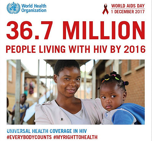 世界愛滋病日  WHO：全球逾3千萬人感染