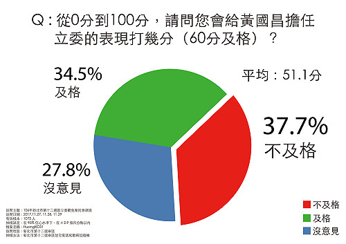 張逸觀點》「風向帶很大」！安定力量的民調特別之處
