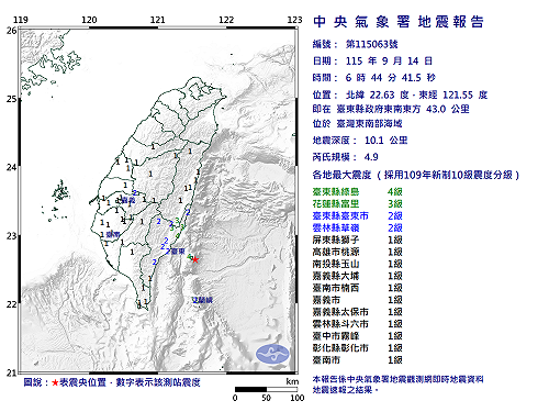 快訊》06:44臺灣東南部海域發生規模4.9有感地震 最大震度臺東縣綠島4級