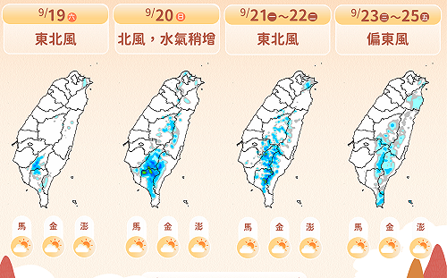 未來一週風向連3變！氣象署曝降雨趨勢：週日起水氣增加