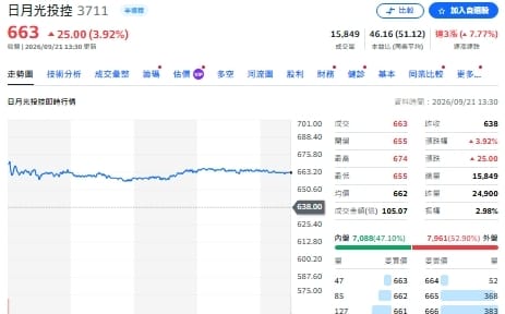 AI產業鏈營收續創高 法人點名漲多不追 拉回布局名單來了 