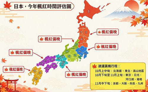 日本賞楓注意！今年楓紅時間大洗牌  各地最佳觀賞時間一次看