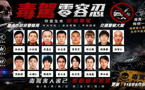 北市公布30名酒毒駕累犯！正面照全曝光 盼提升嚇阻效果