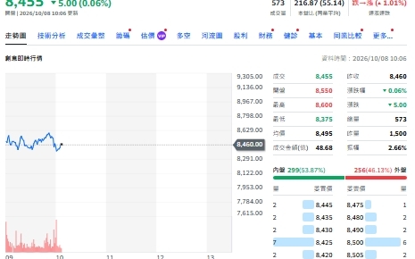 主動ETF不再瘋賣了！創意、金像電連兩天吸金 這條線成最大亮點