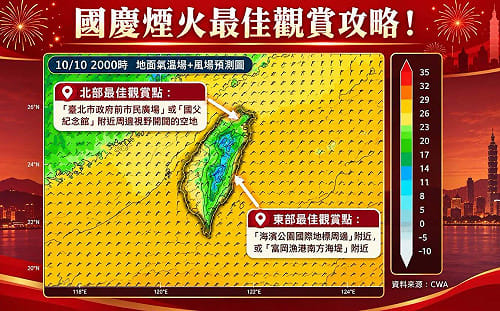 台東國慶煙火今晚登場！東北風成觀賞關鍵 專家推薦2大最佳視角