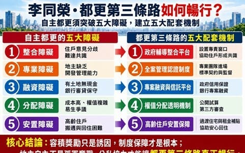 都更第三條路如何暢行？李同榮：自主都更的五大障礙與五大突破