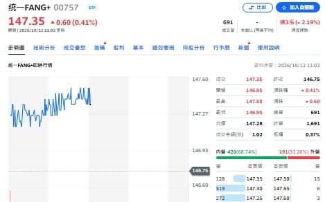 00757分割案12/3表決 預估分割7倍、買進一張門檻降至2萬元