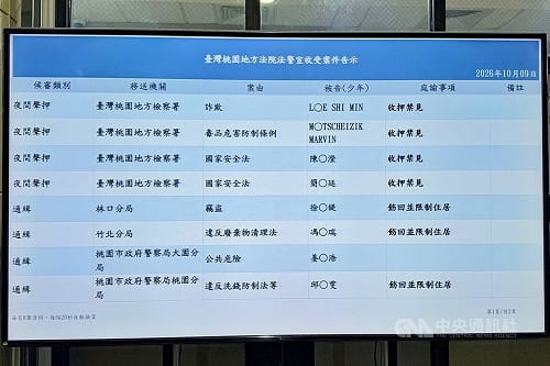 桃檢偵辦上櫃公司以陸製晶片組裝無人機供軍購案　2被告收押